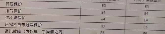 金川空调电话在哪里找